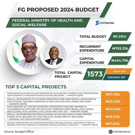 Hope and Expectations as "Health is Back on the Front Burner " in 2024 3 Health 2