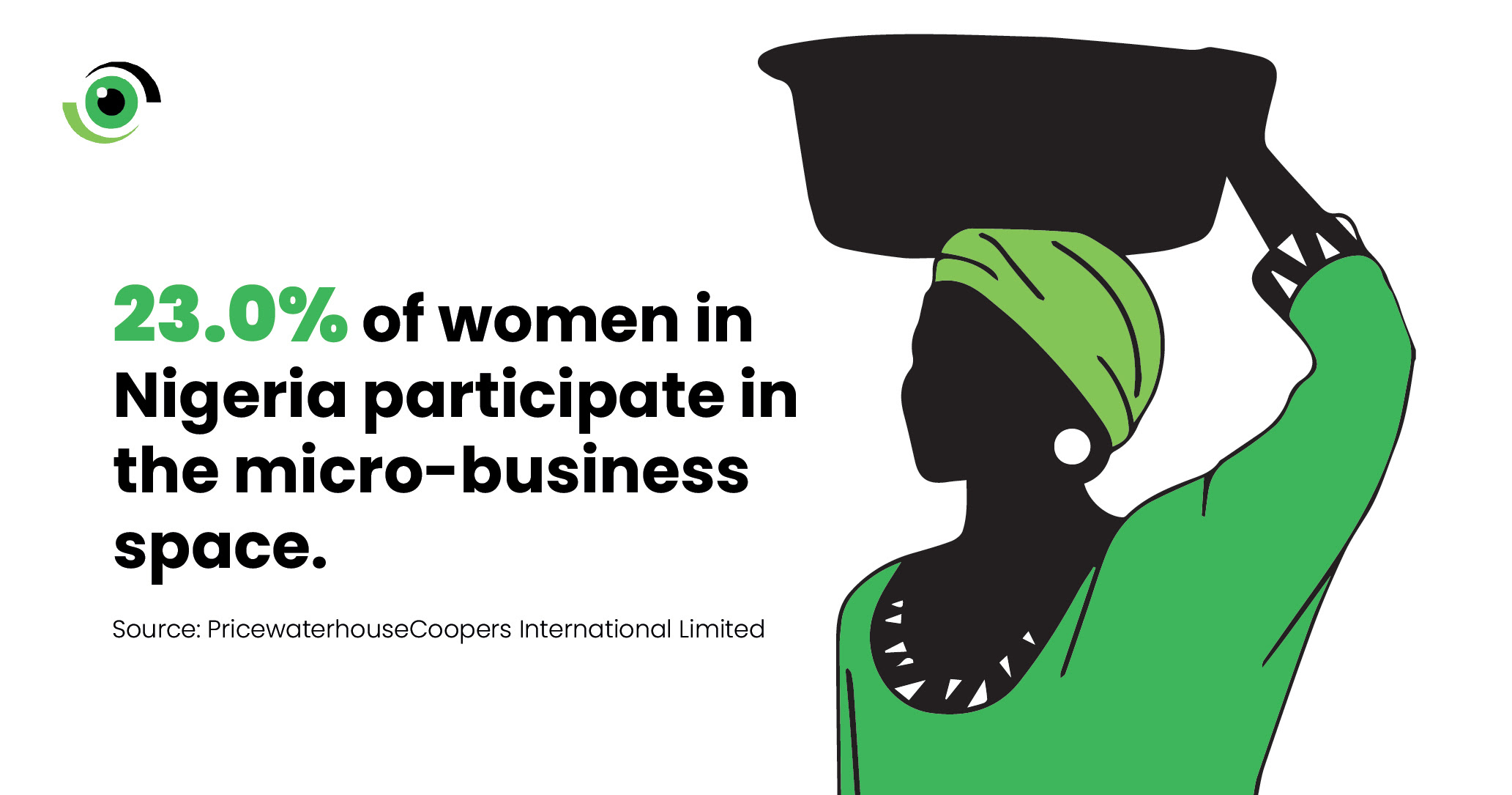 Investing in Economic Power by Women, with Women and for Women 4 2.3