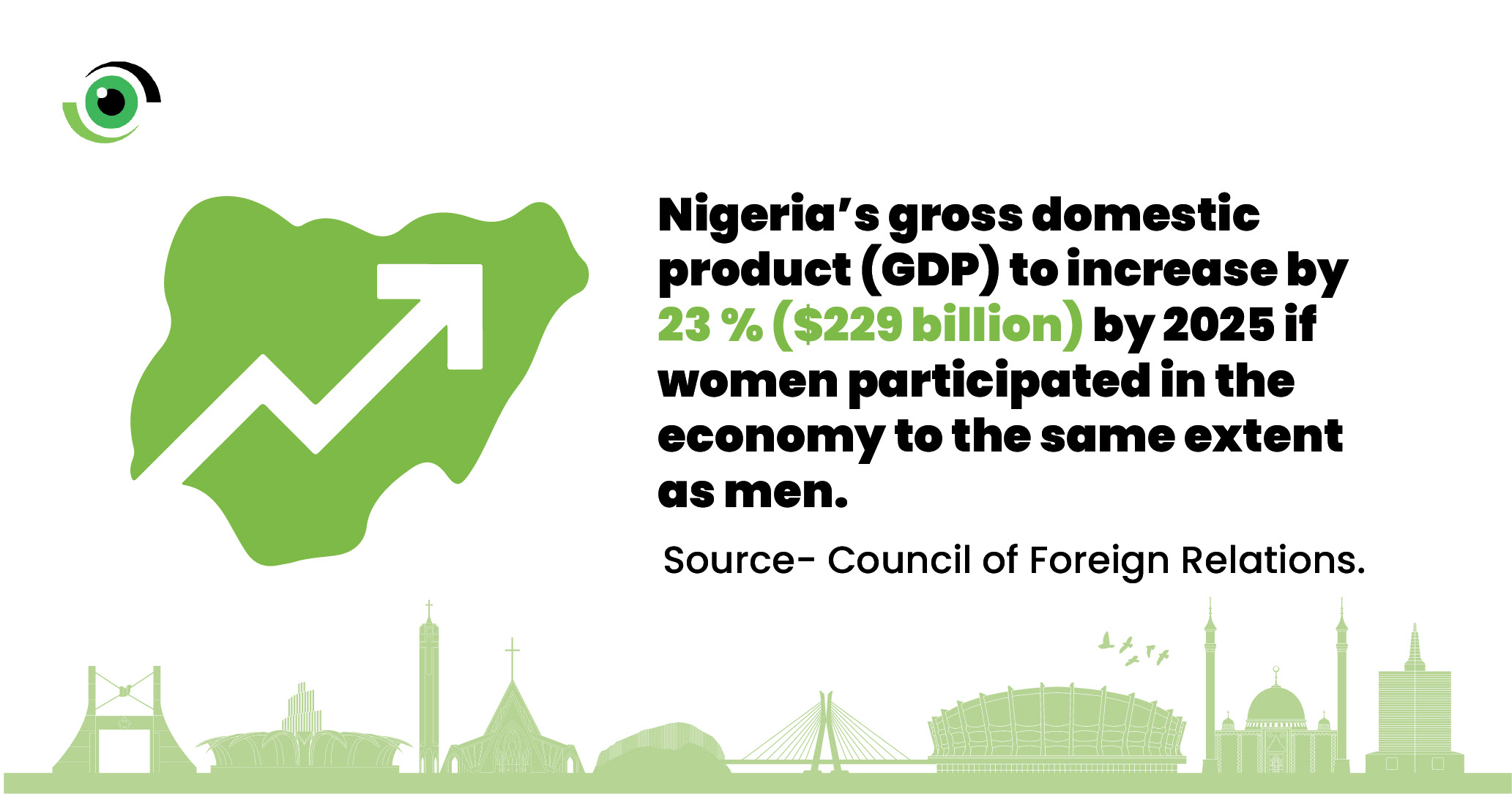 Investing in Economic Power by Women, with Women and for Women 6 GDP