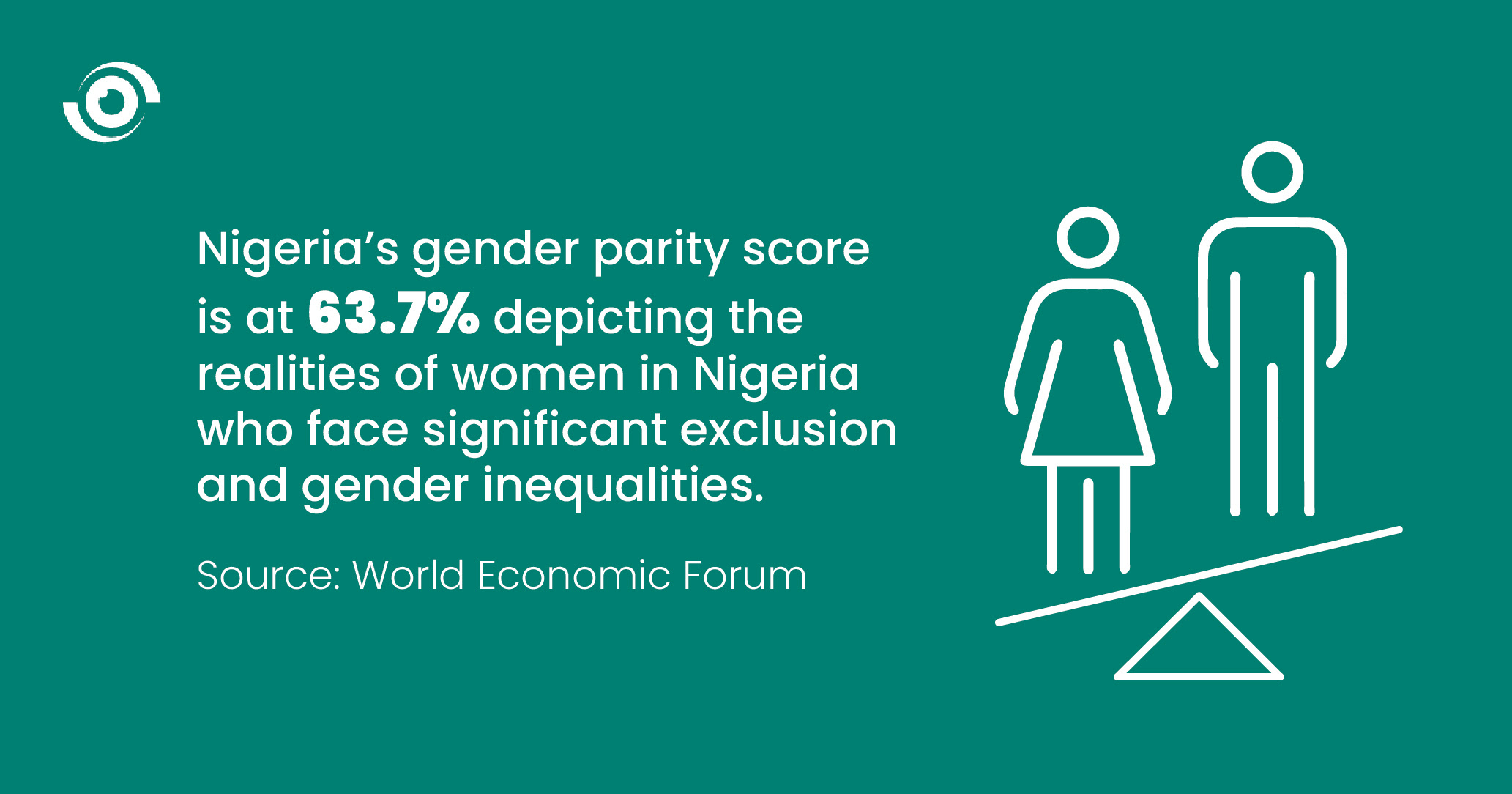 Investing in Economic Power by Women, with Women and for Women 3 Nigeria gender