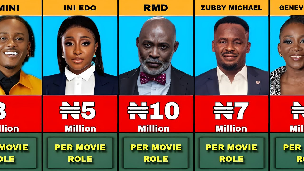 50 Nallywood Actors