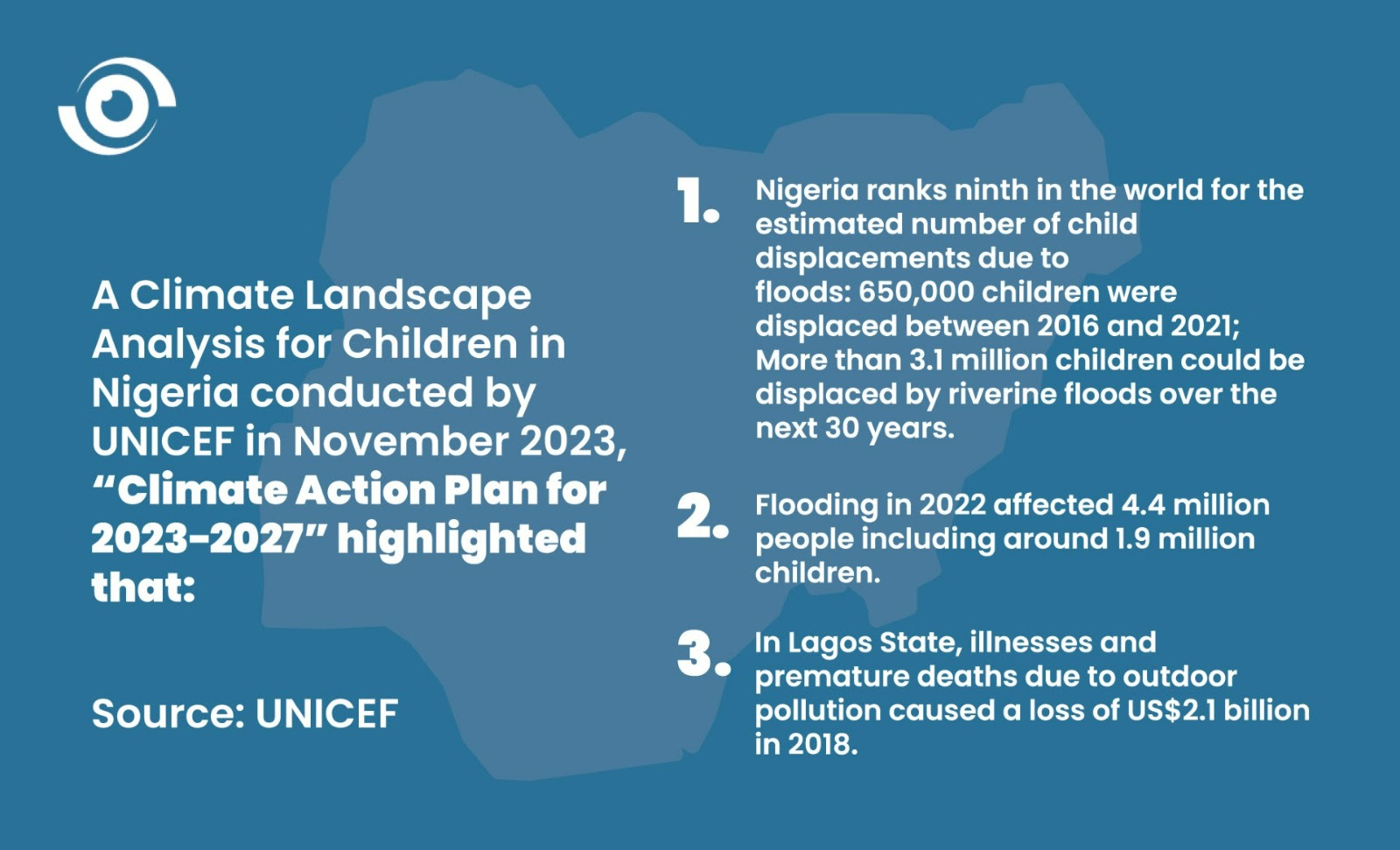 Children and the Future of Health in a Changing Climate 3 A climate landscape
