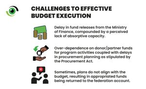 Challenges