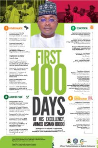 First 100 days Infographics 1 page 0001