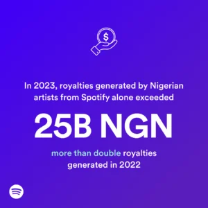 Nigerian artistes earn N25bn as royalties from streaming – Spotify 2 Nigeria Card 1 1x1 1 300x300 1
