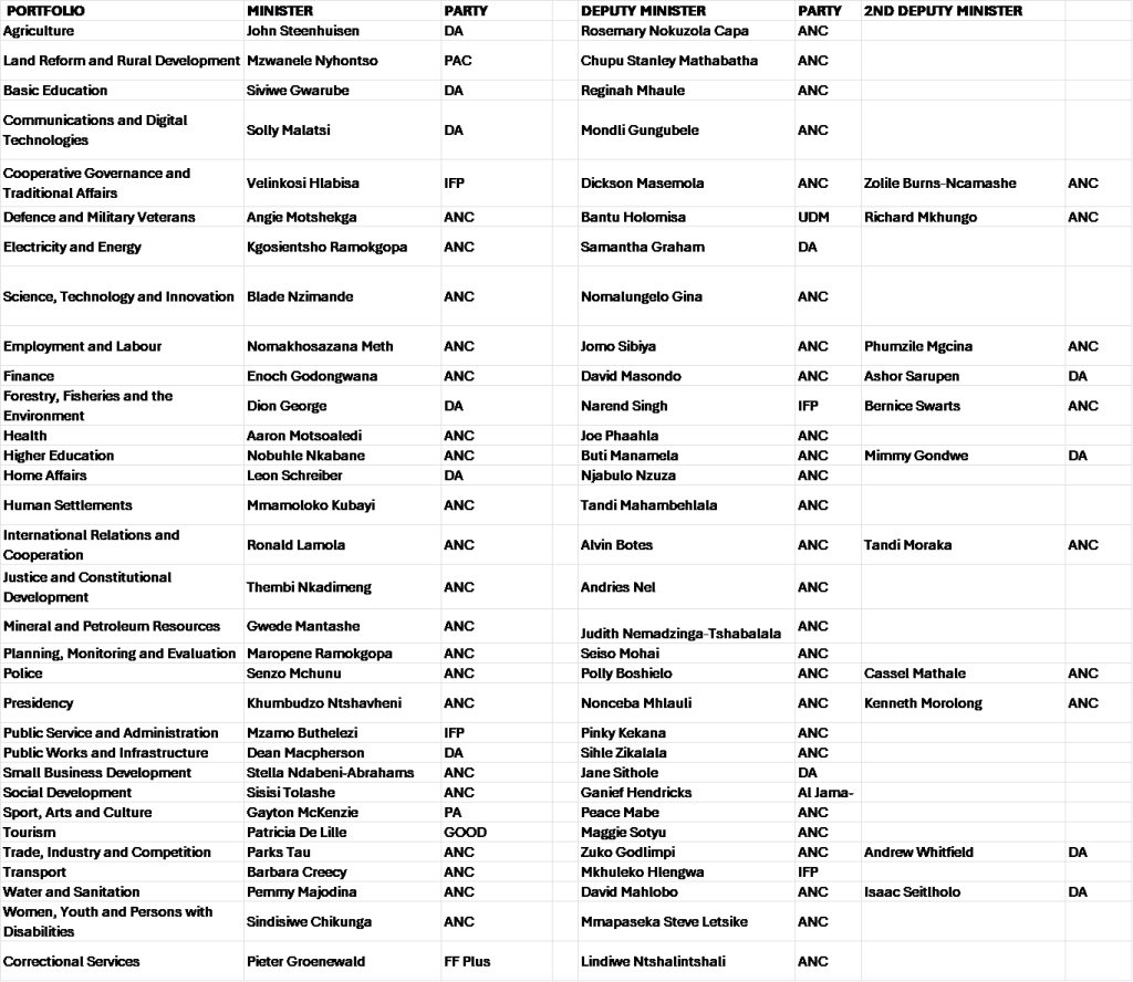 South African President Cyril Ramaphosa announces long-awaited coalition cabinet 2 Cabinet 1024x888 1