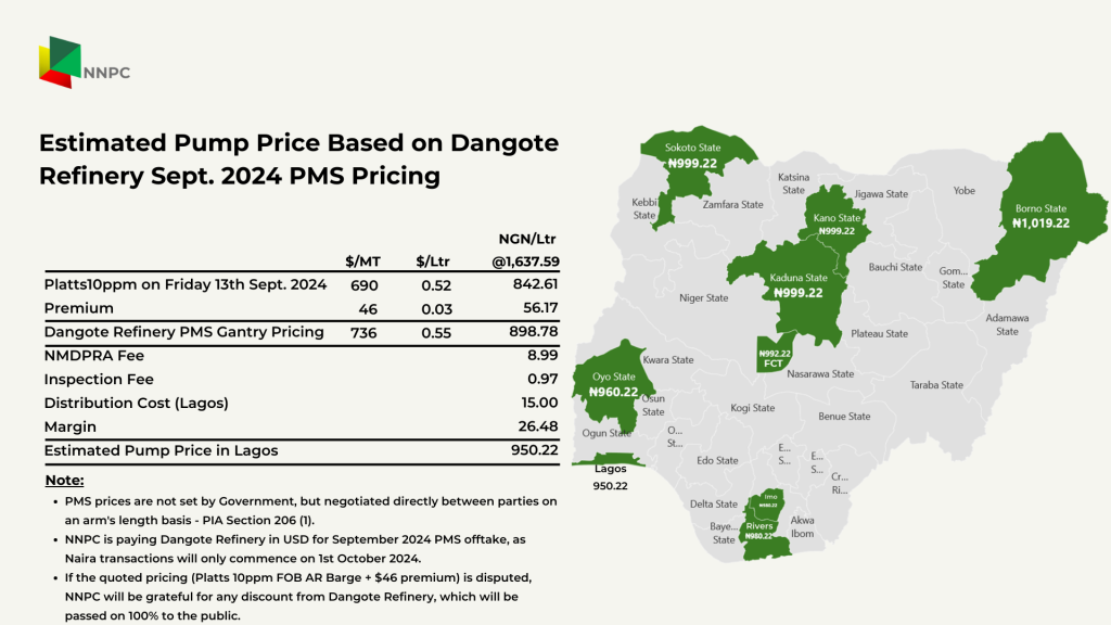 NNPC Ltd releases estimated petrol prices from Dangote Refinery 2 Estimated pump price of petrol