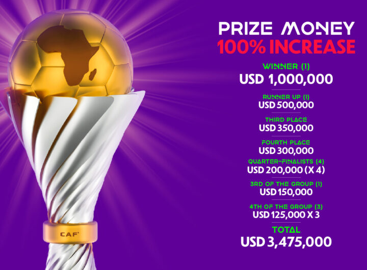 CAF increases WAFCON total prize money by 45%, winner 100%