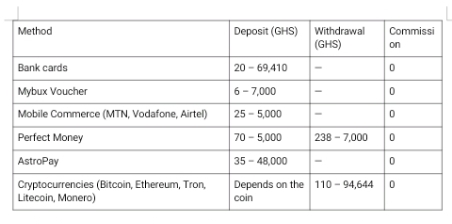1Win 2025 - How to Deposit and Withdraw Funds - Current Methods 2 Screenshot 20251120 172312 2