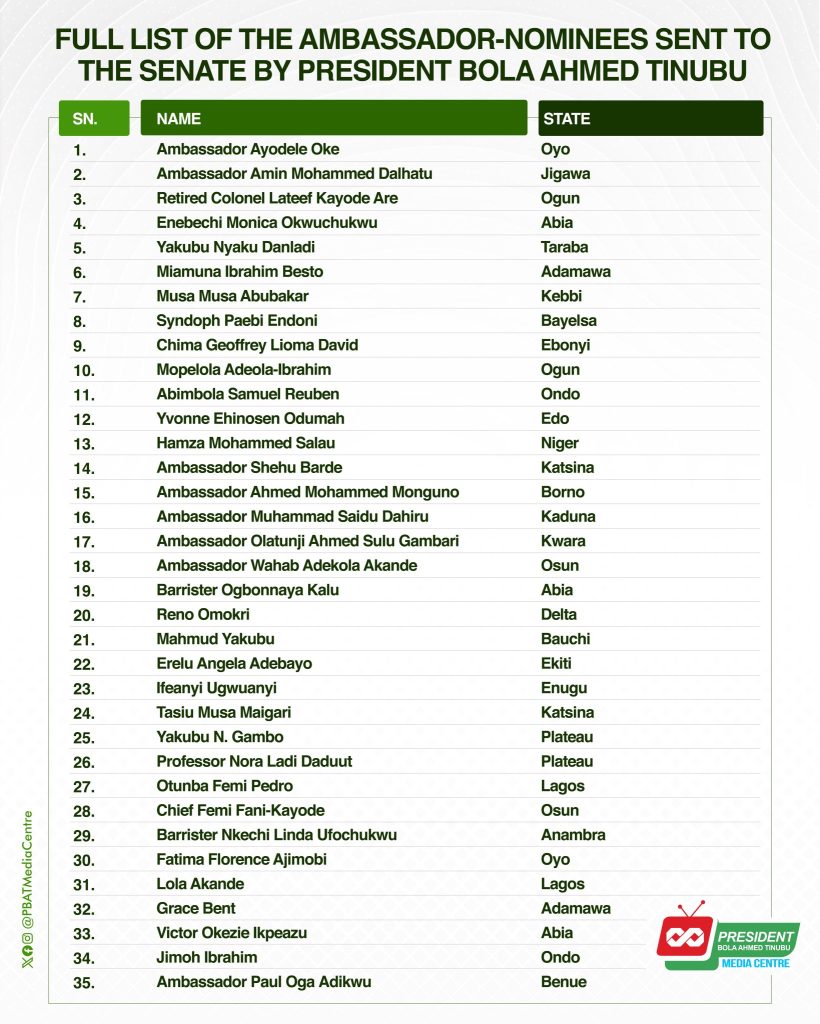 Full list of all ambassador-nominees sent to senate by President Tinubu 
