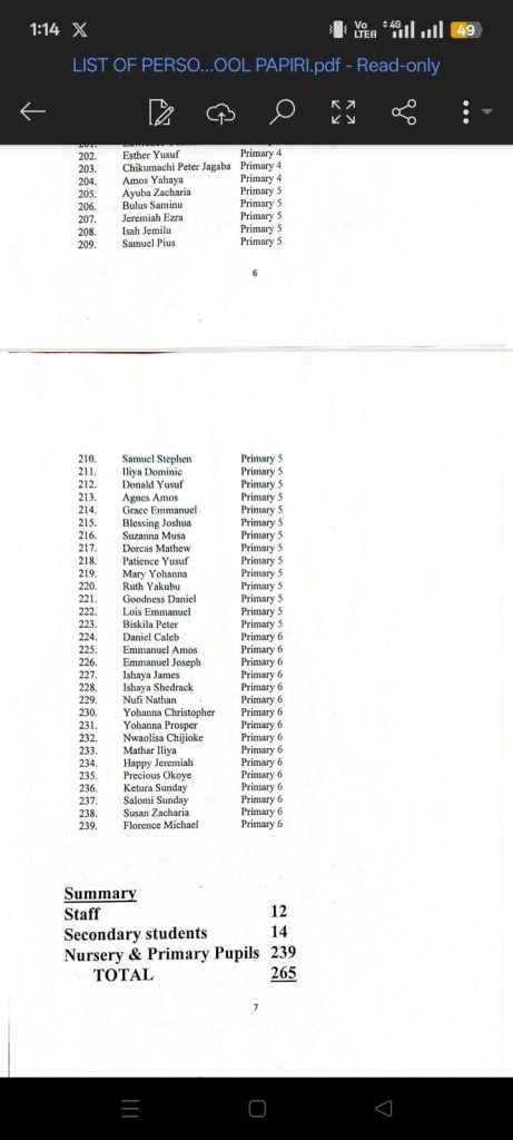 Full list of 265 pupils and staff of St. Mary’s Catholic School kidnapped by bandits in Niger State 5 bandits abduct students in niger State8