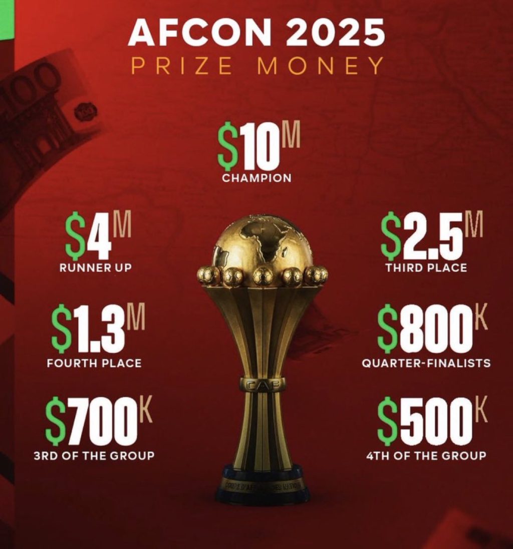 2025 AFCON