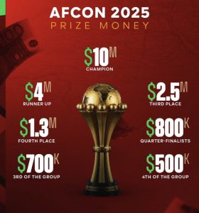 2025 AFCON