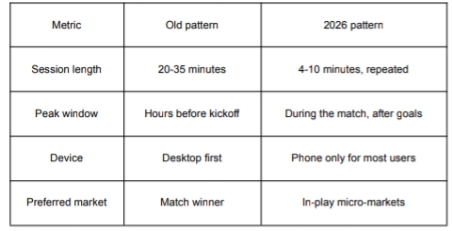 How User Behavior Is Changing in Online Betting Platforms 2 Screenshot 20260331 101626 1