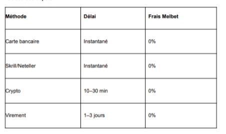 Melbet paris sportif : Guide complet pour débutants 2 Screenshot 20260408 184508 1