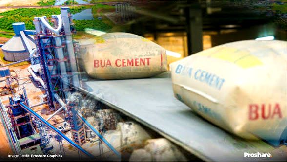 BUA Cement forecasts price drop, plans expansion as FX stability cuts costs