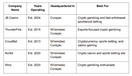 What Are The Best Crypto Casino Sites Supporting Slot and Table Games? 2 Screenshot 20260604 121124 1