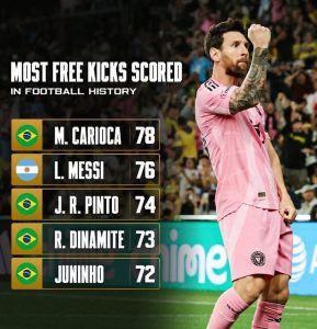 Messi 2 free kicks away from breaking 20-year record, overtaking Juninho